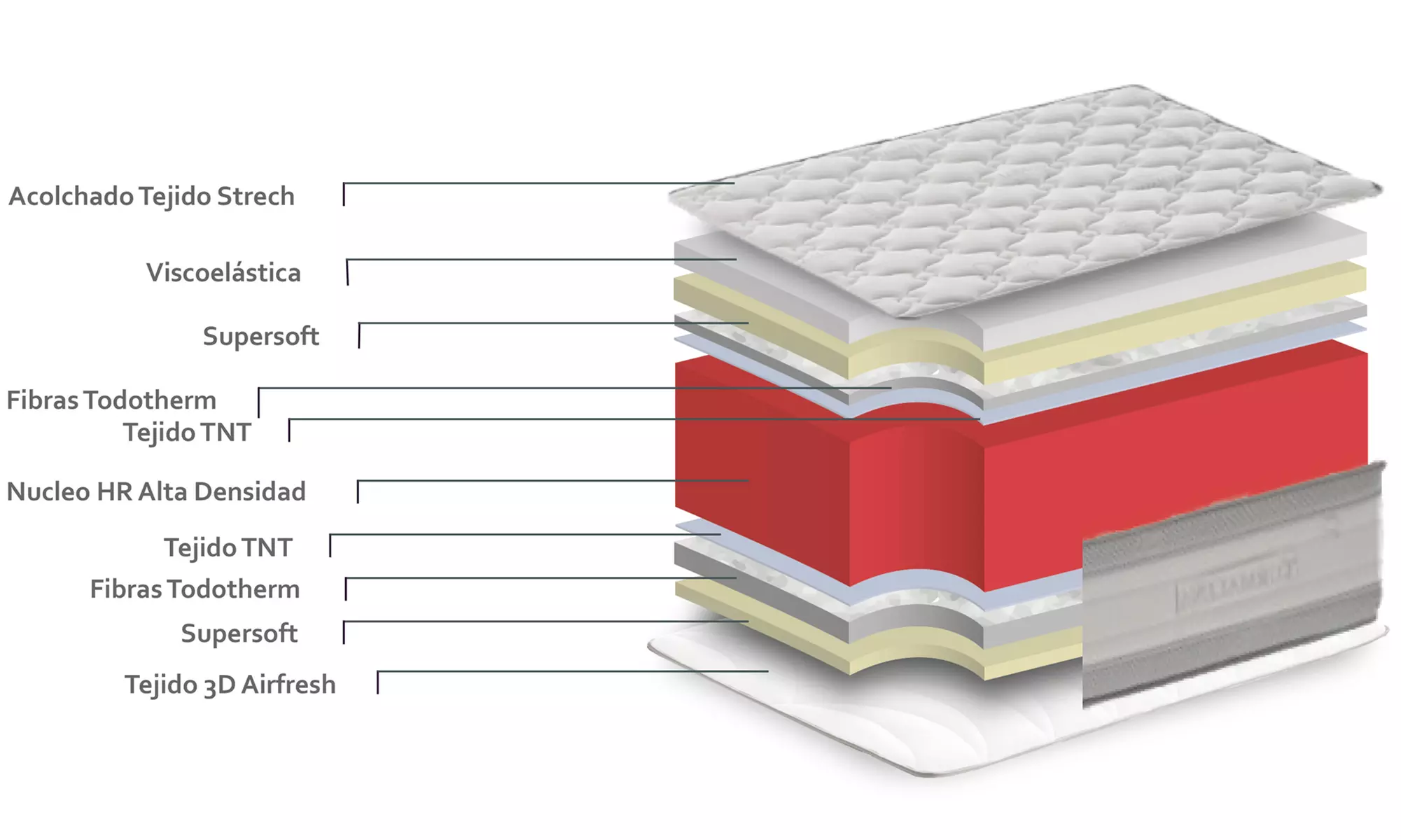 Memory-Schaum-Matratze mit Turmalin-Technologie in der Größe nach Wahl - Second Medium