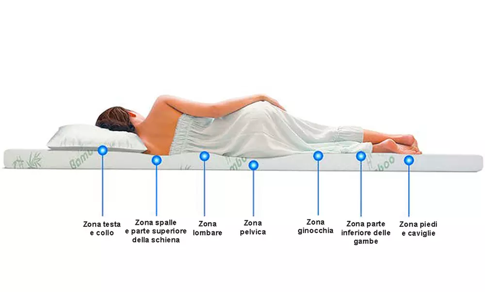 Topper memory foam in fibra di bambù