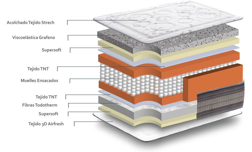 Image 5: Graphene pocketveringmatras