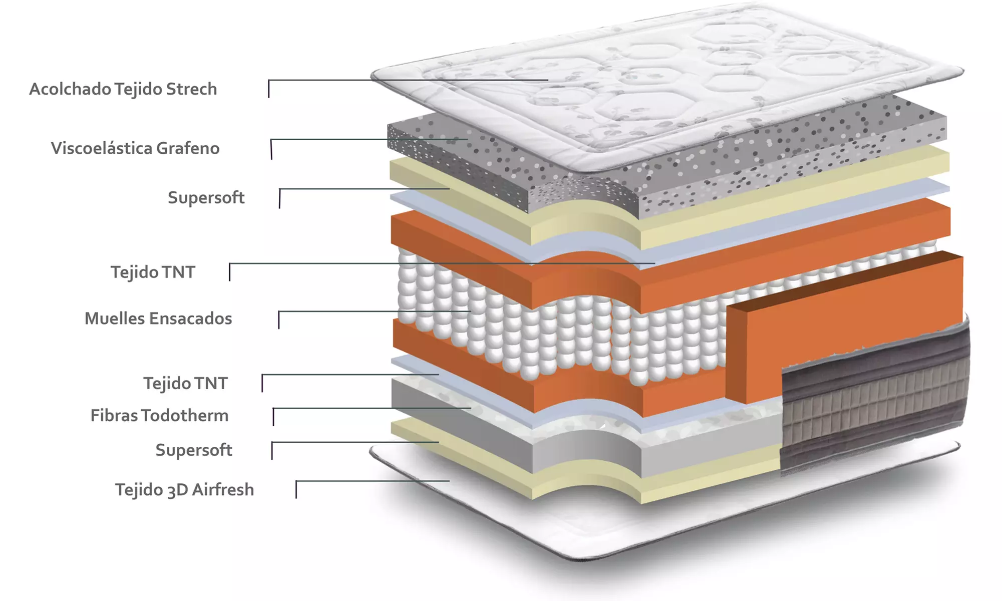 Graphene pocketveringmatras