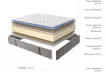 Matelas master supreme - Image 5