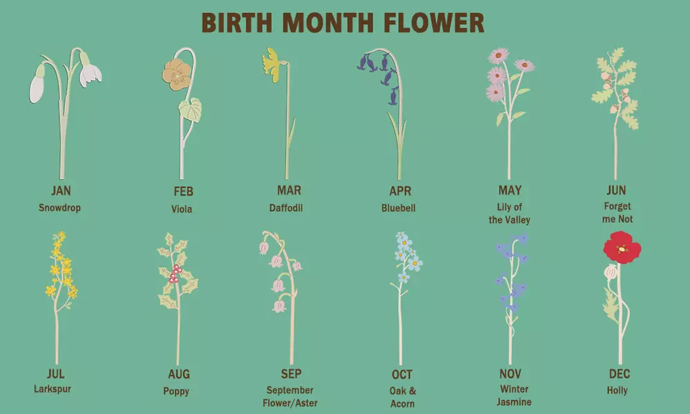 Holzkiste mit Geburtsblumen und Namen