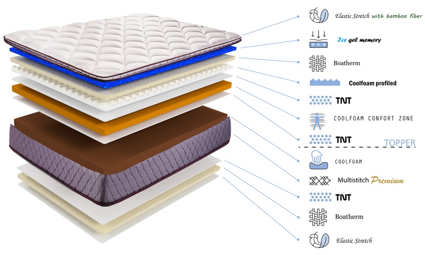 Image 7: Matelas Régence +/- 20cm à mémoire de forme, sommier en option