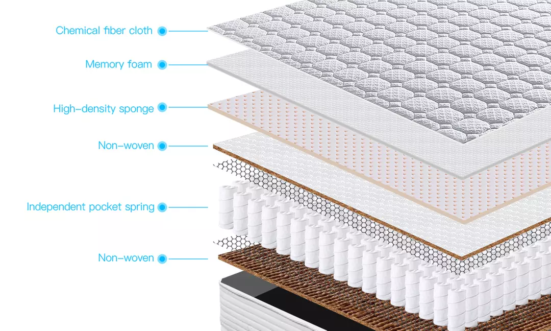 Memory Foam Pocket Sprung Mattress