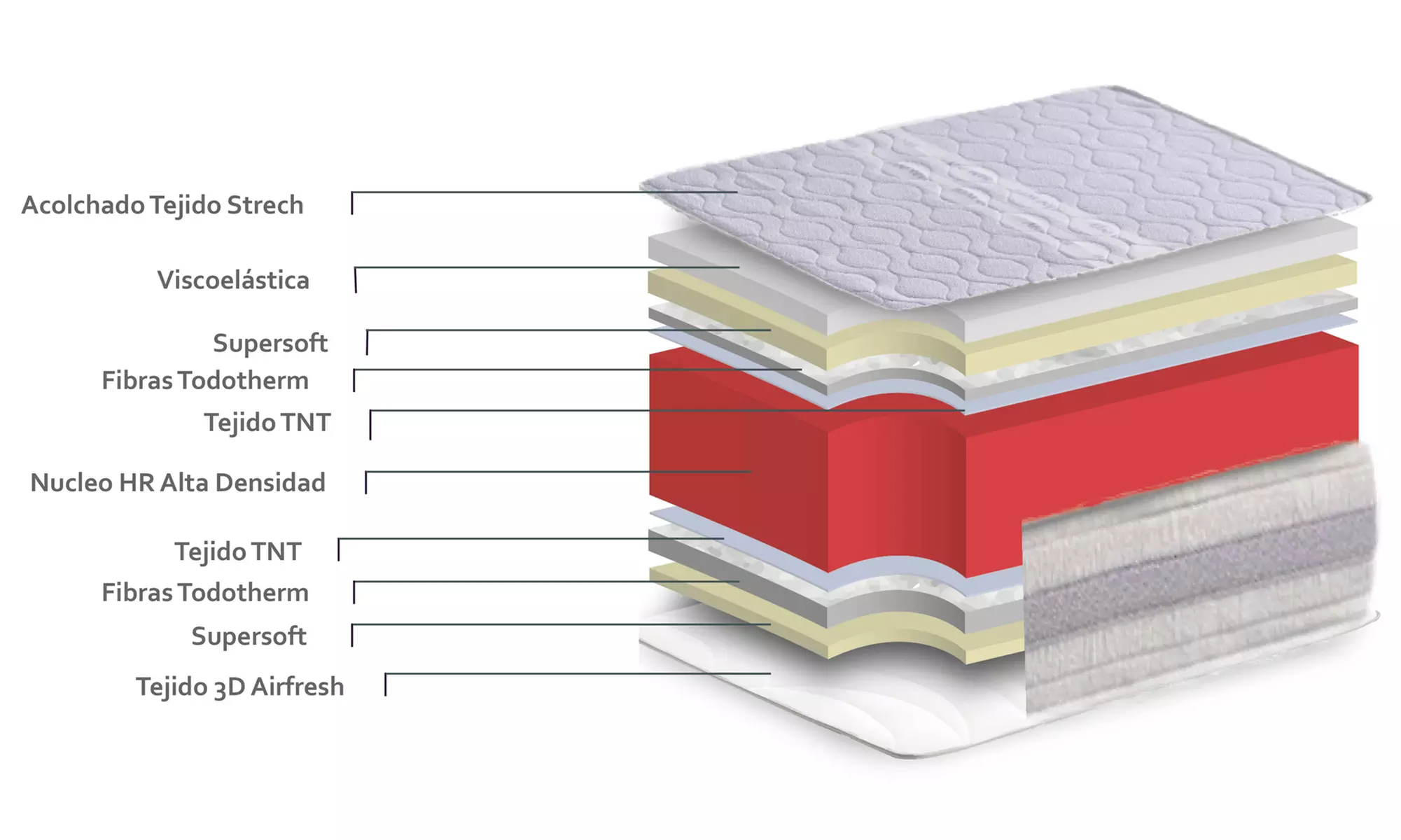 Matratze mit Aloe-Vera-Fasern in der Größe nach Wahl - Second Medium