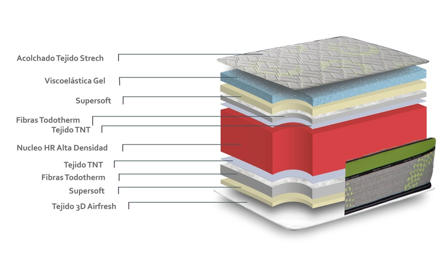 Image 7: Thermosensitive Gel Memory Foam 27cm Mattress