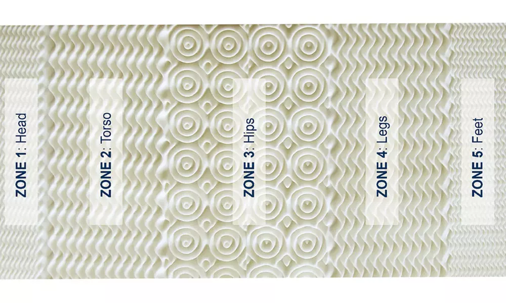5-Zone Therapeutic Memory Foam Mattress Topper - Second Medium