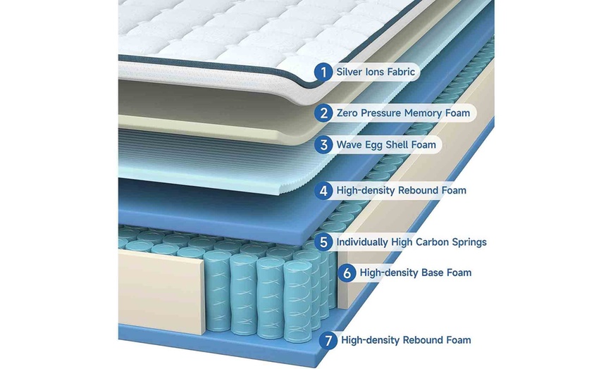 Zero-Pressure Memory Foam Mattress | Groupon