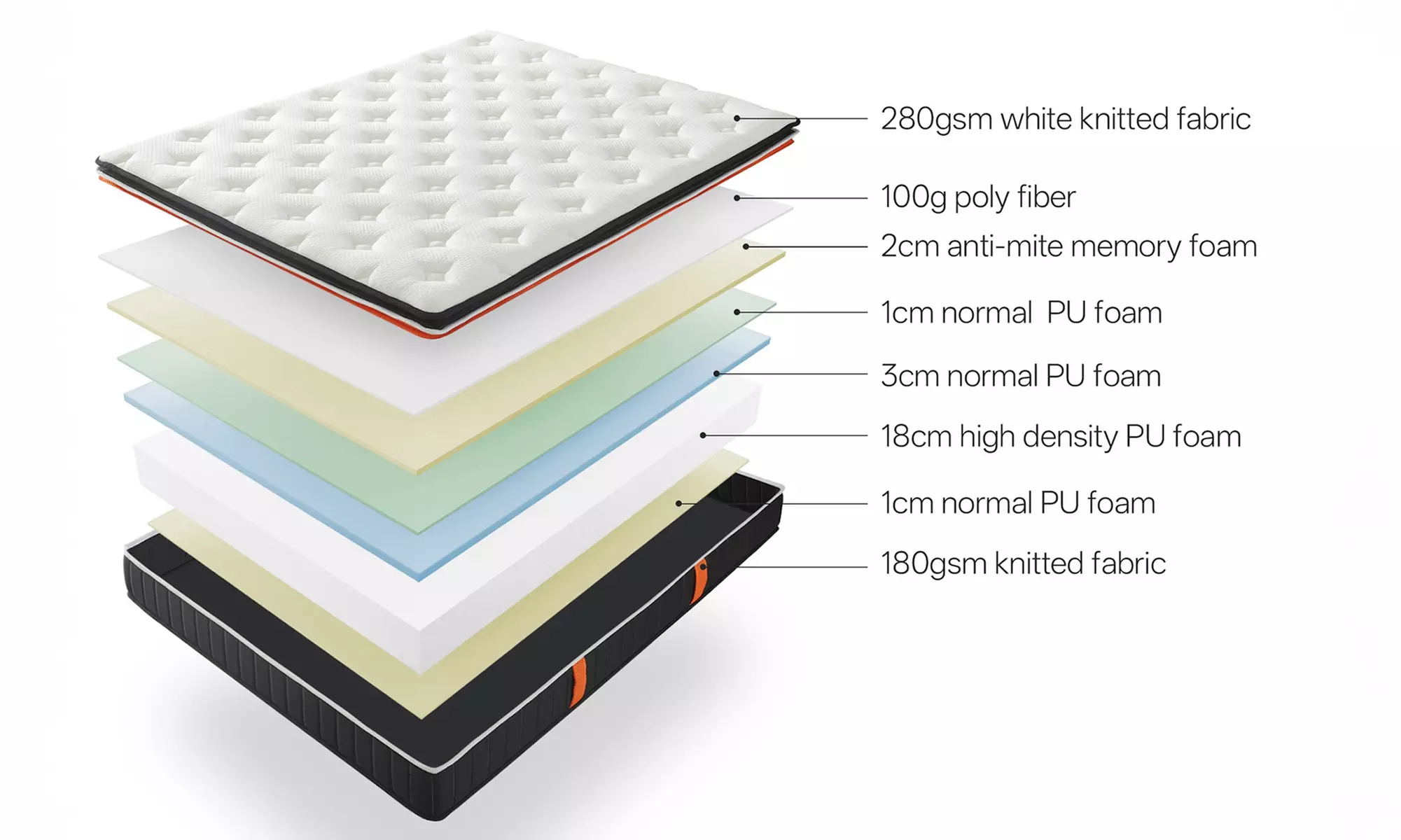 Colchón grueso con doble topper y espuma viscoelástica de Sampur, con envío gratuito - Second Medium