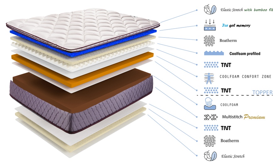 Image 6: Matelas "Régence" 22 cm avec son surmatelas