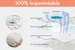 Surmatelas ConforProtect 2 en 1, alèse et protège-matelas intégrés, 7 cm de confort, imperméable, Sampur - Second Medium