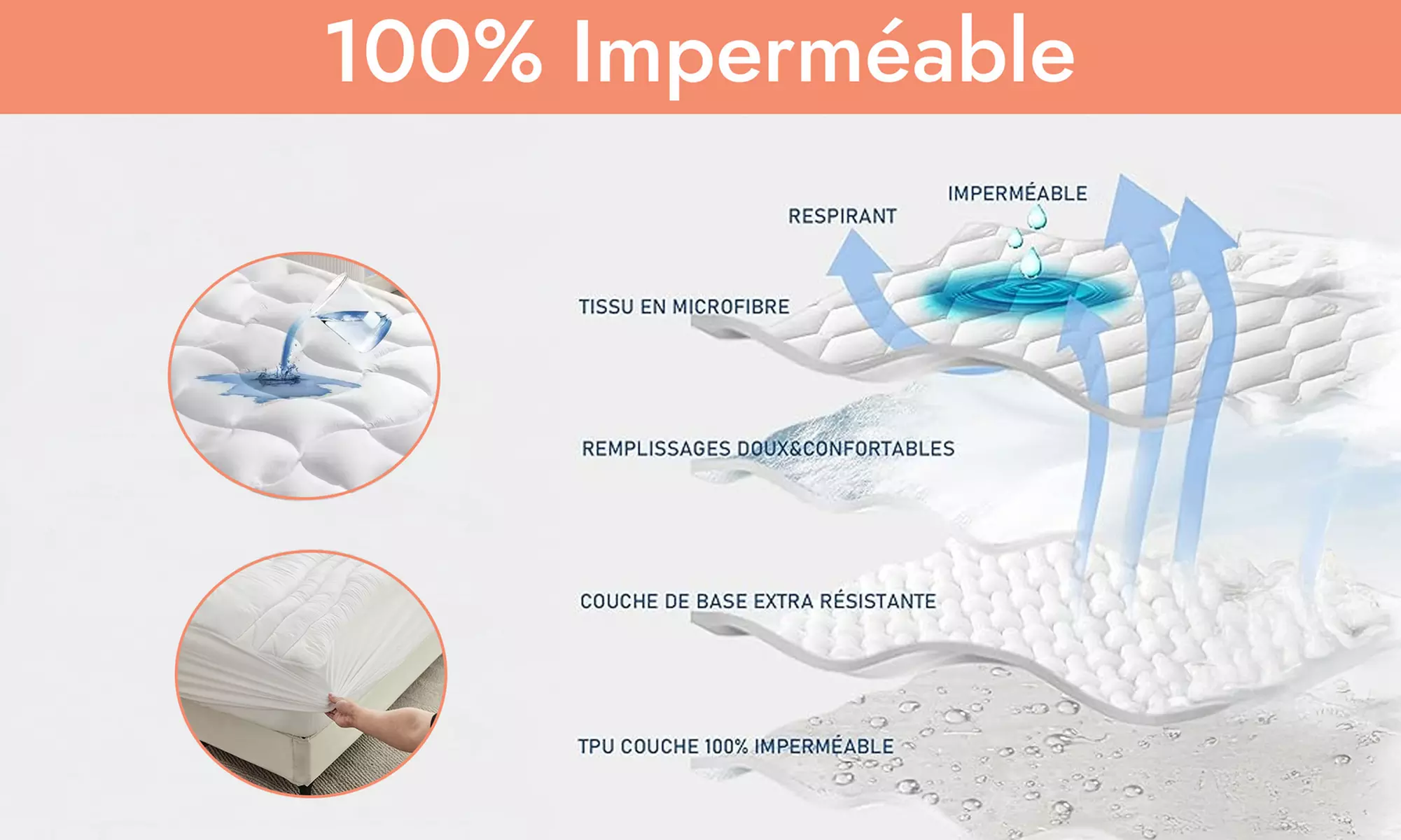 Surmatelas Confort 100 % microfibre imperméable, Sampur