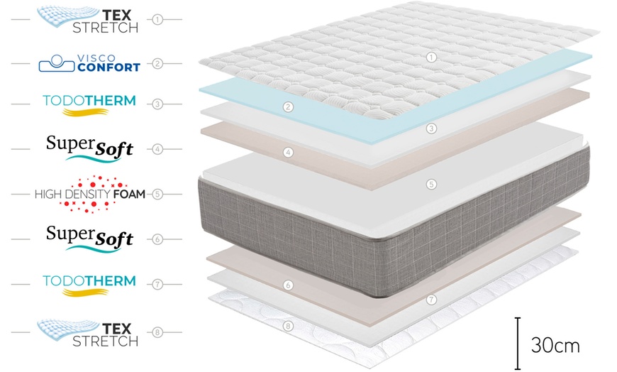 Image 7: Colchón de viscoelástica de 30 cm con 12 zonas y firmeza DuoSystem