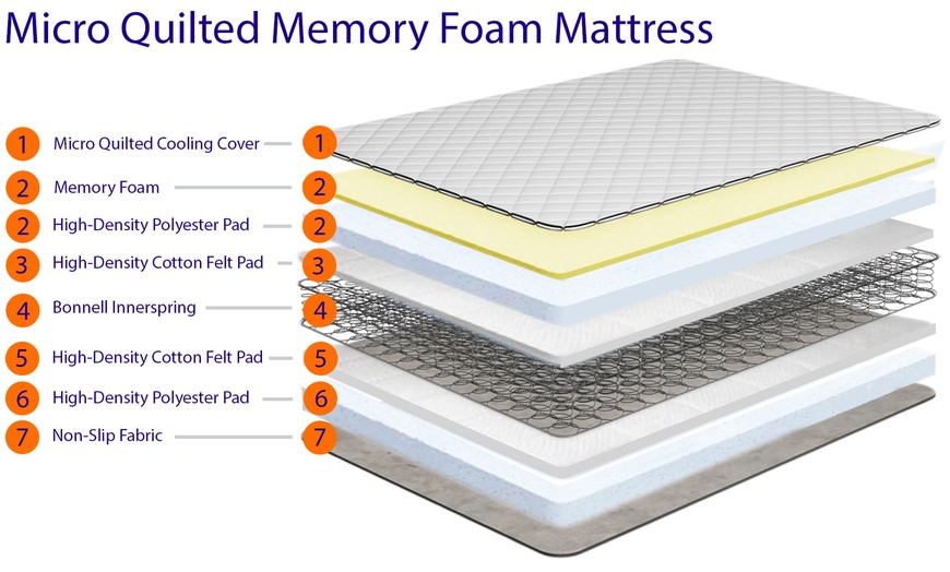 Image 4: Memory Foam Sprung Mattress