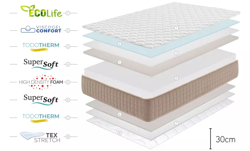 Image 7: Matelas Ecolife 12 zones