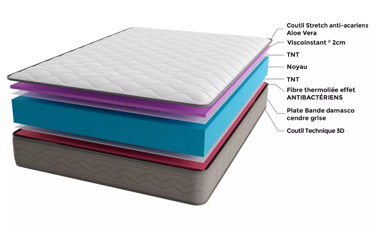 Visco-Matratze Komfort Plus mit 9  Liege-Zonen in der Größe nach Wahl - Second Medium