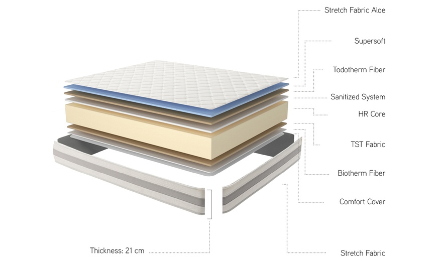 Image 5: Traagschuim matras