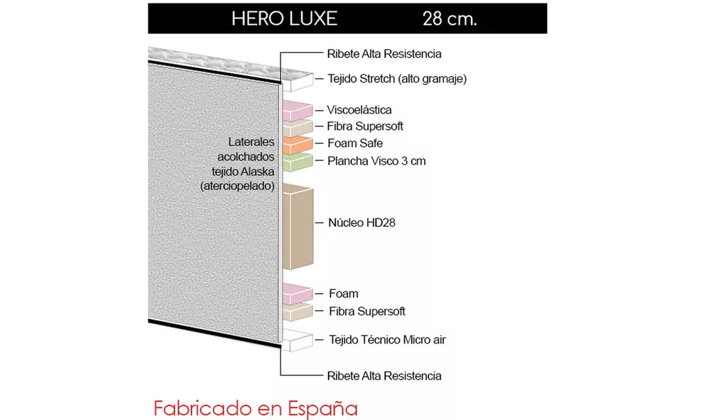Traagschuimmatras 'Hero Luxe' 28cm