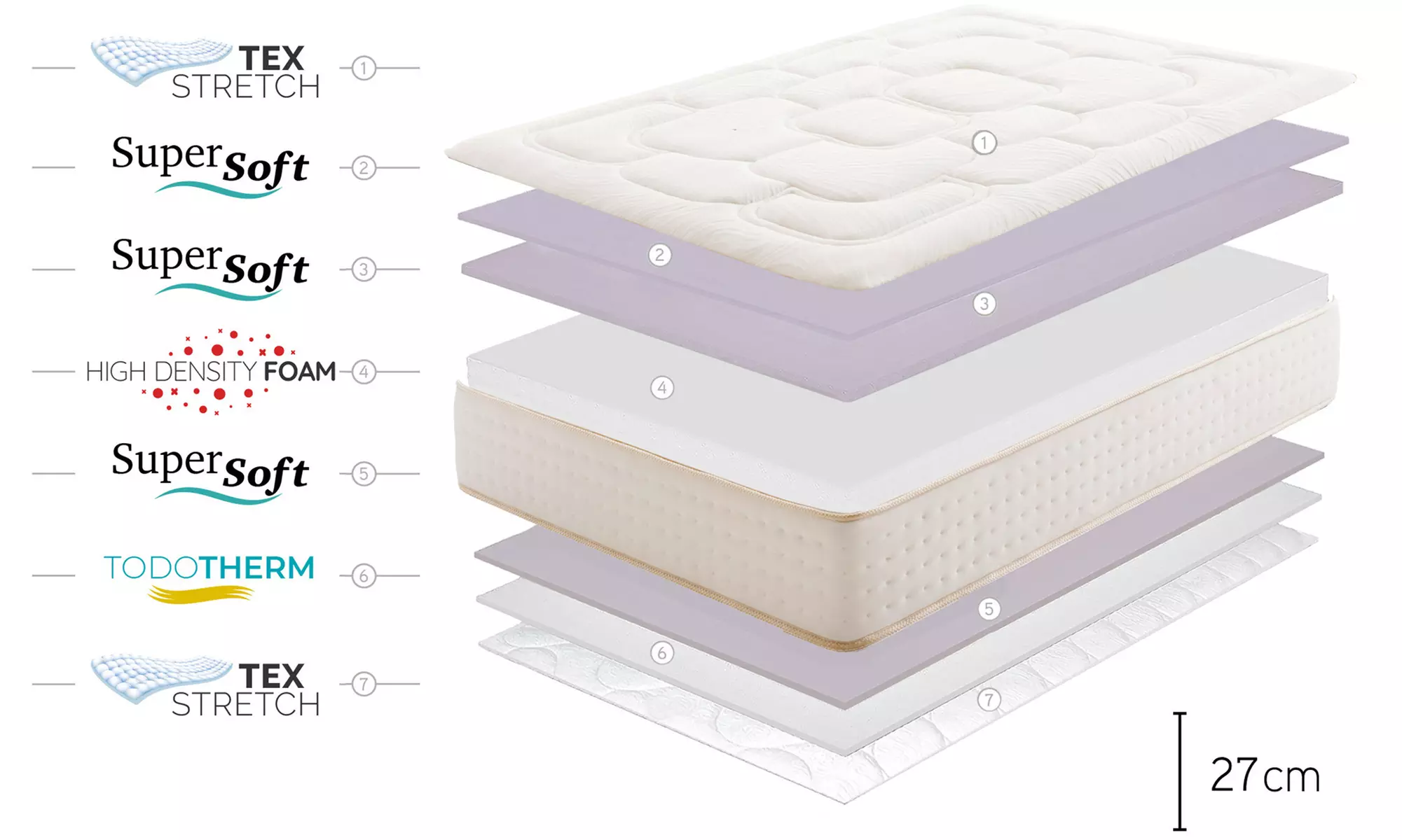 Matelas "Royal Nature Multizone" 27 cm