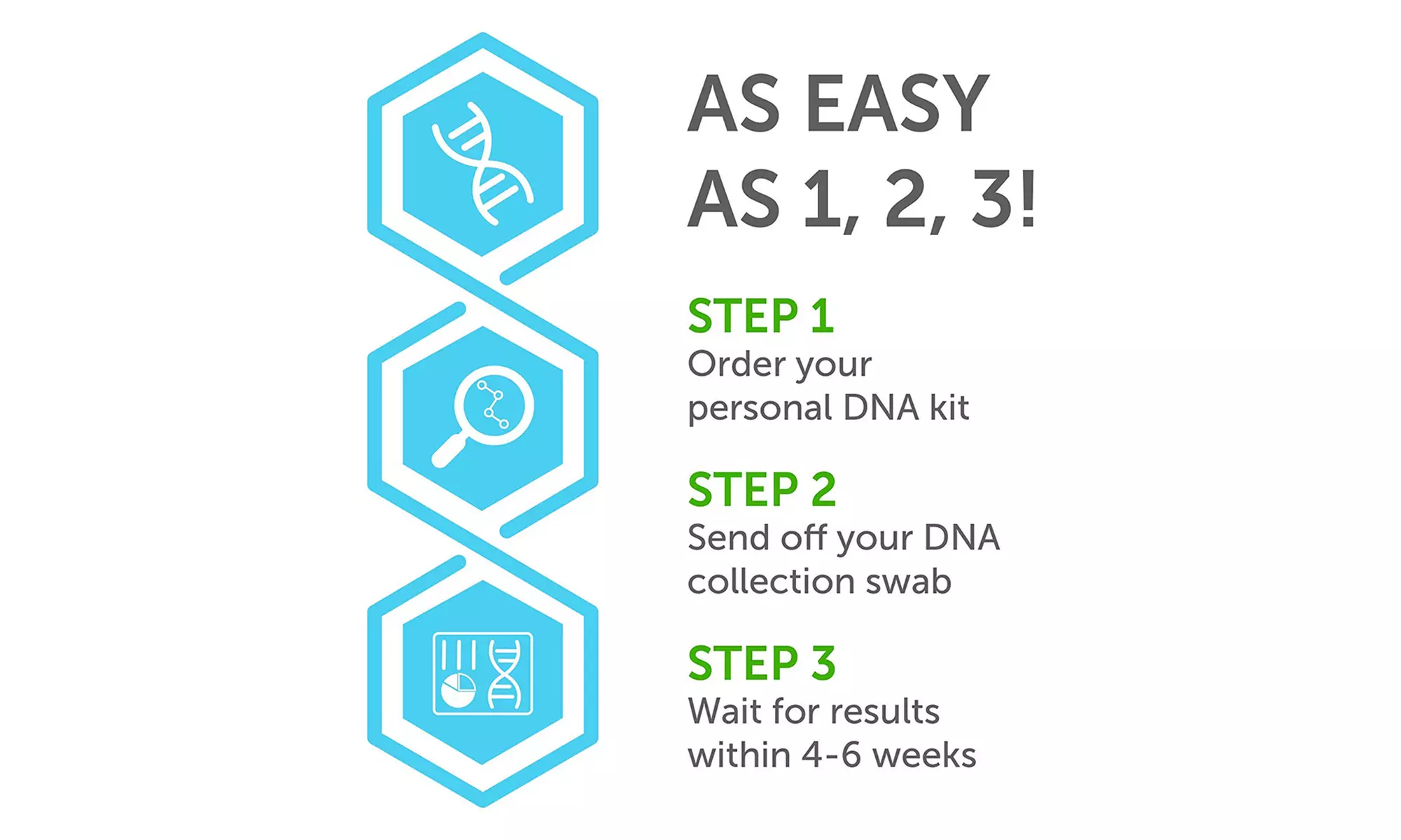 Voucher Towards GenoPalate DNA Kit and Nutrition Report from GenoPalate (Up to 55% Off)  - Second Medium