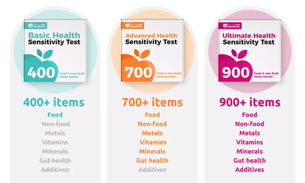 Food & Drink Reaction Tests from The Health Hub