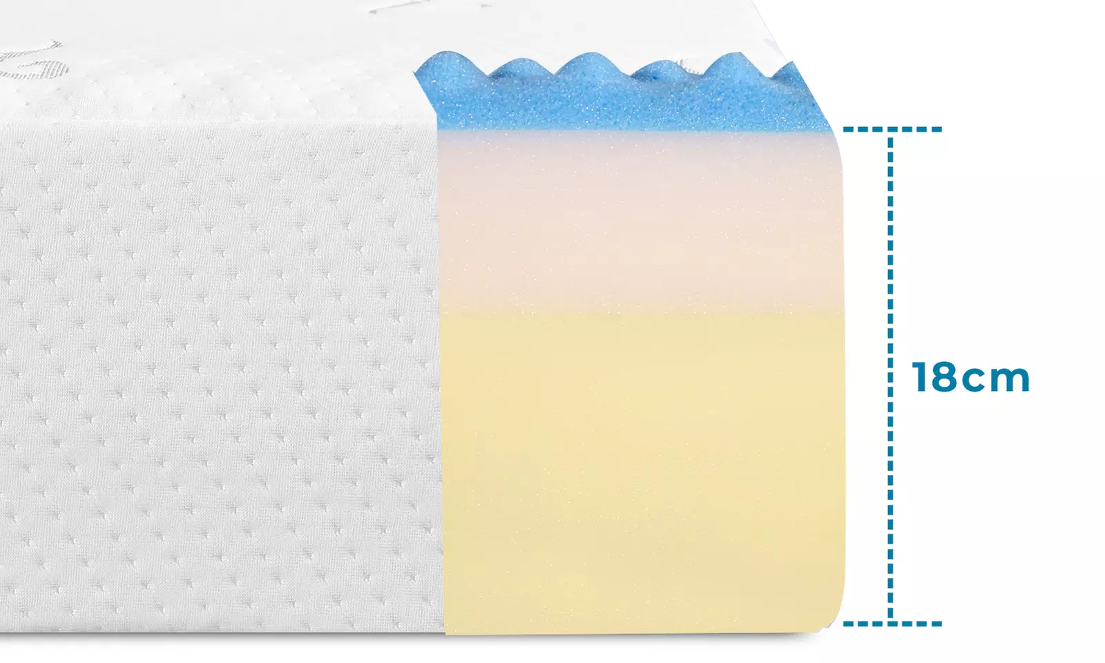 Gude Night 7-Zonen-Design Matratze, Ultimativer Komfort