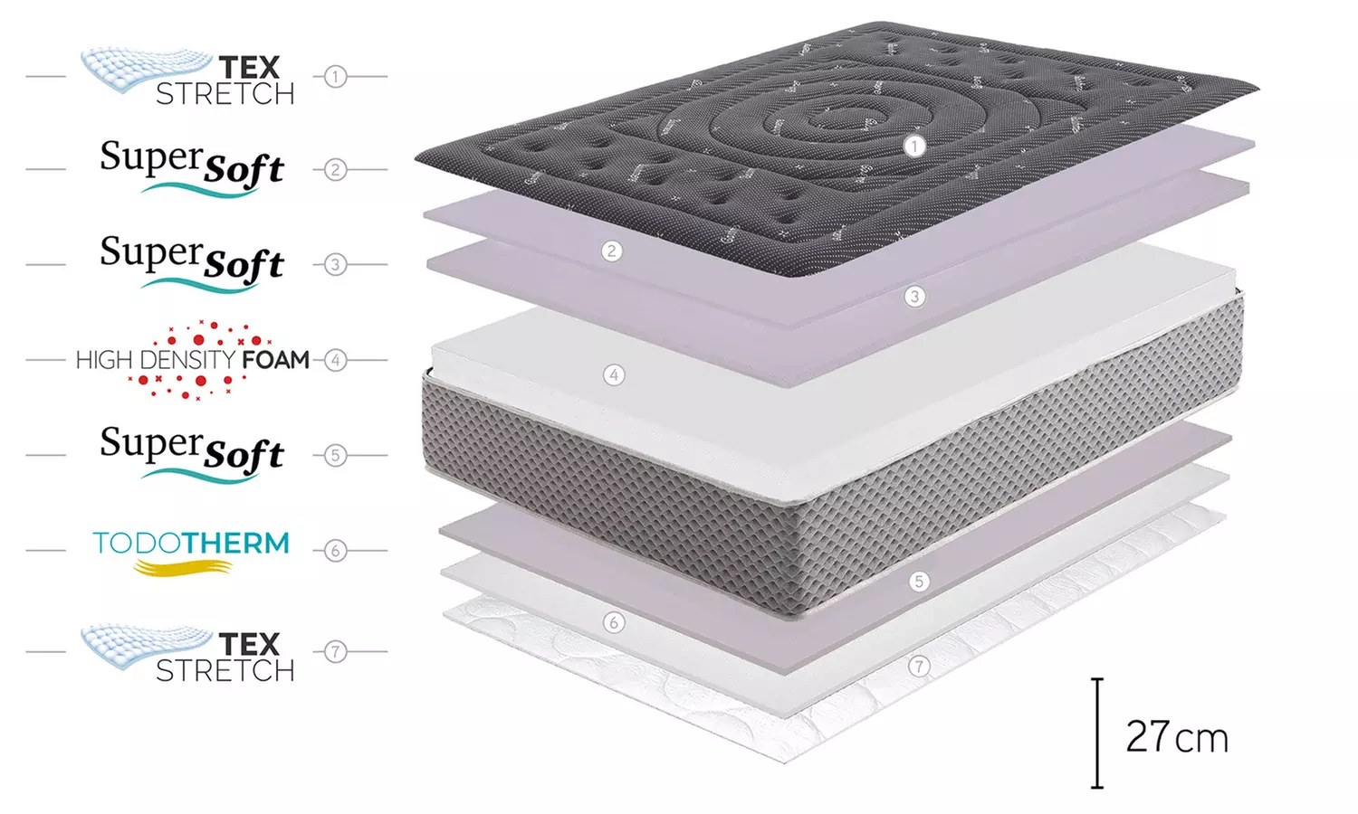 Matras 'Cashmere Black Edition' van 27 cm