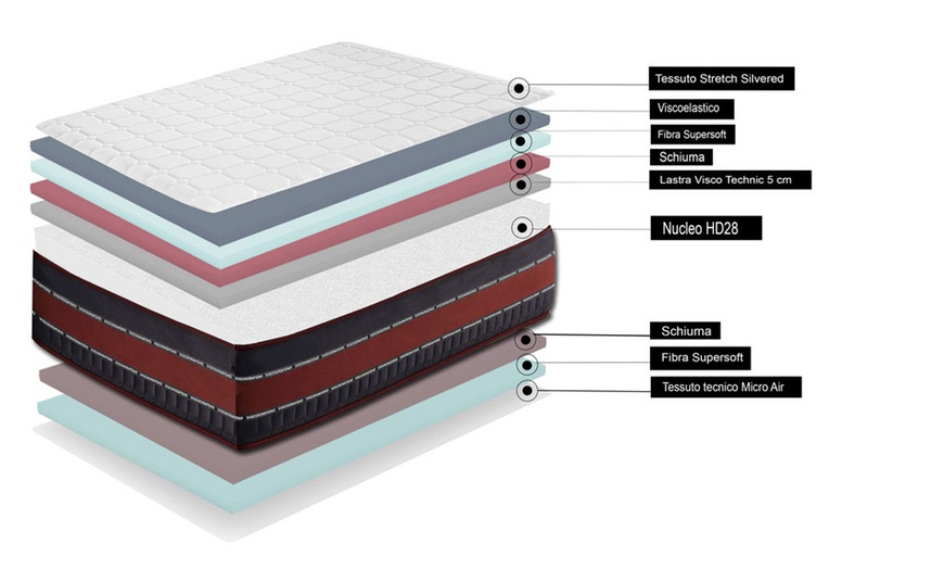 Image 4: Materasso in grafene, viscoelastico, tessuto Stretch Silvered