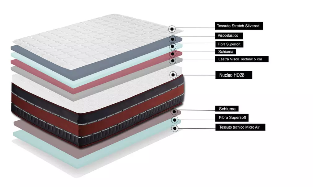 Materasso in grafene, viscoelastico, tessuto Stretch Silvered