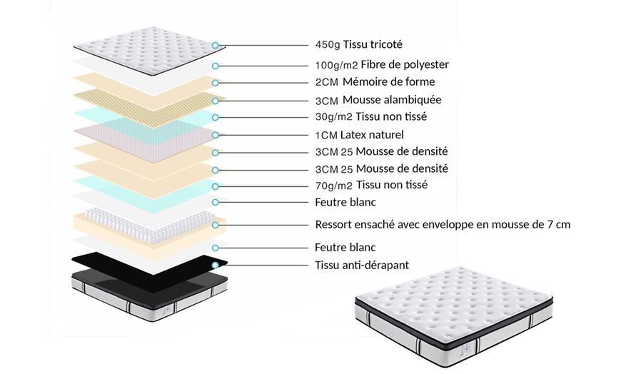 Image 10: Matelas "Grand view", 32 cm, confort multizone, lit en option