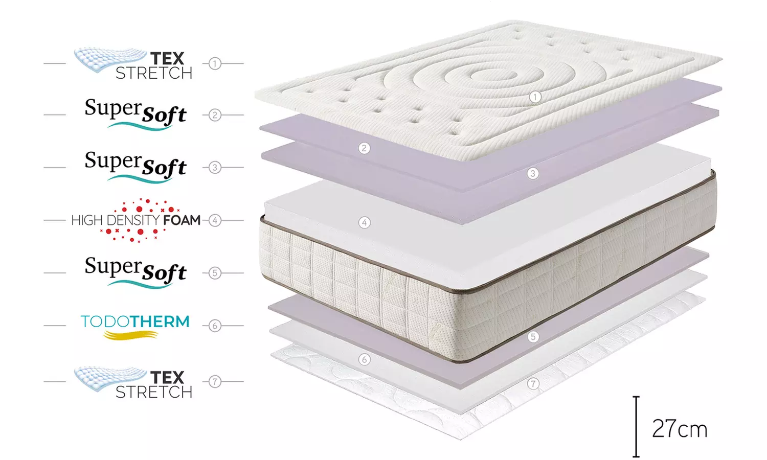 Colchón cashmere Royal Deluxe Gel