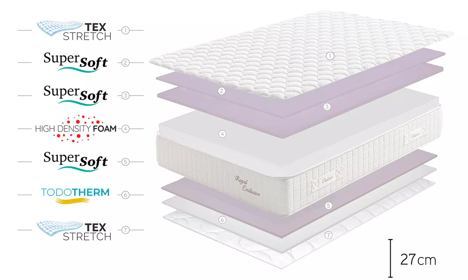 Royal Exclusive Schaum-Matratze