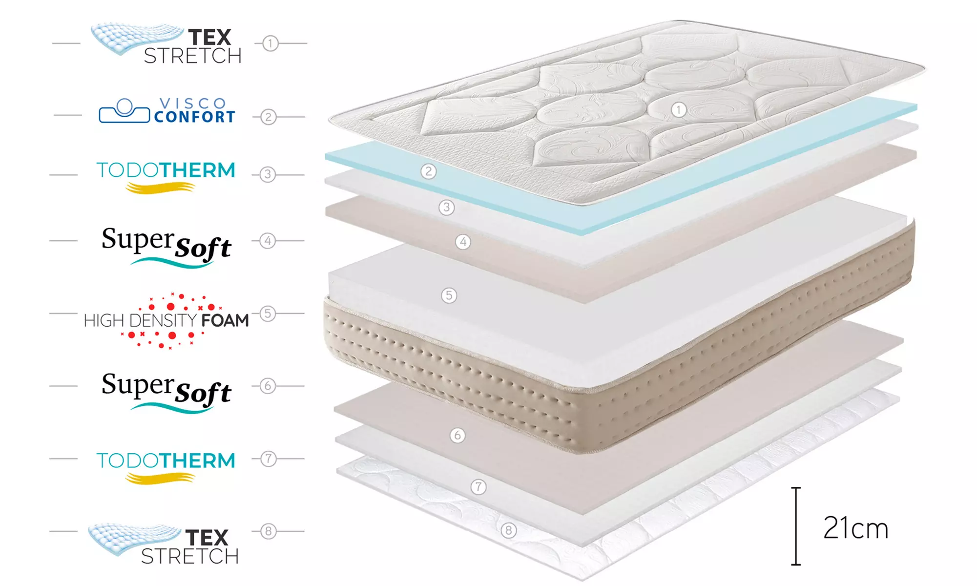 Viskoelastische Matratze „Elegant Prime“