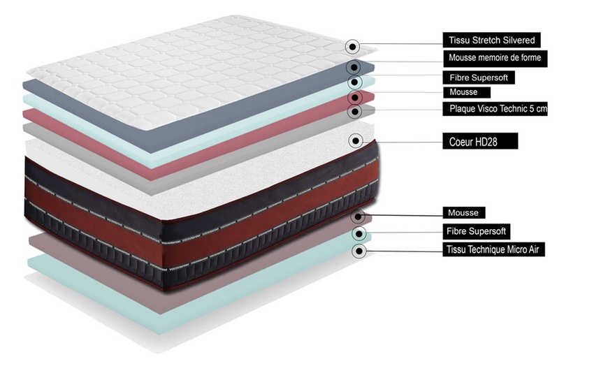 Image 4: Matelas Naturgraphène Fresh 30 cm de Kalinka