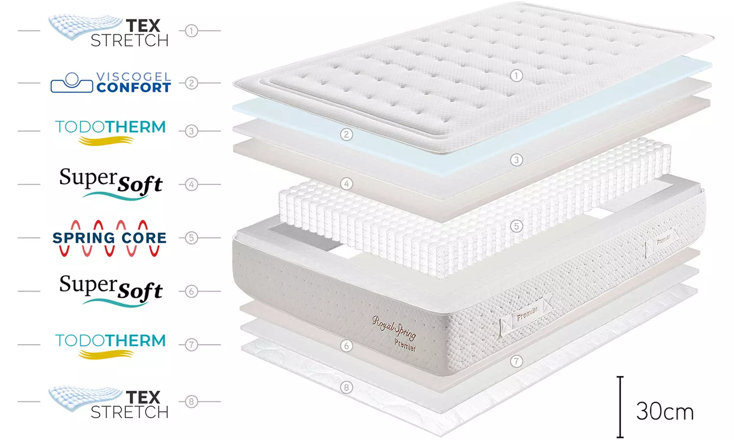 Materasso in gel viscoelastico Royal Spring
