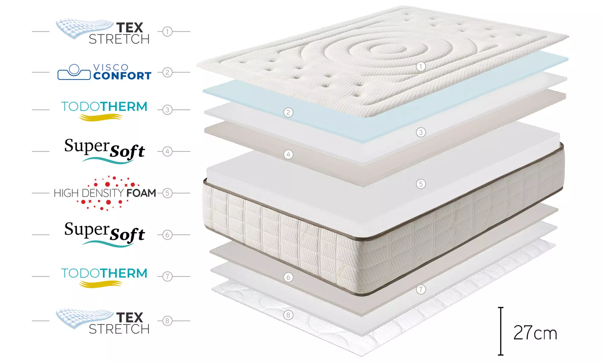 Matelas en cachemire Royal Deluxe