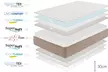 Viscoelastische Matratze "Maximal Grand" in der Größe nach Wahl - Second Medium
