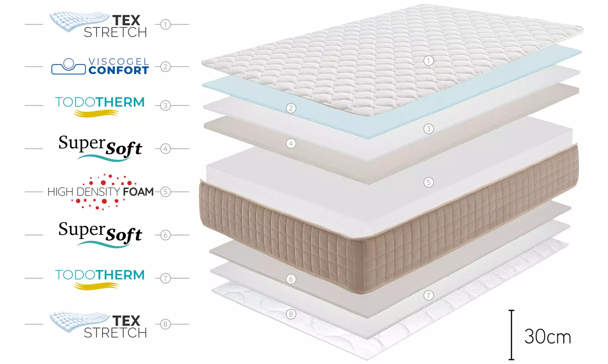 Viscoelastische Matratze "Maximal Grand"