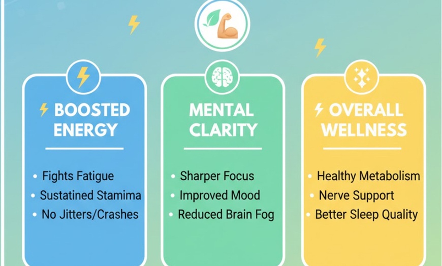 Image 5: Enhance Wellness with 4, 8, or 12 B-12 Vitamin Injections
