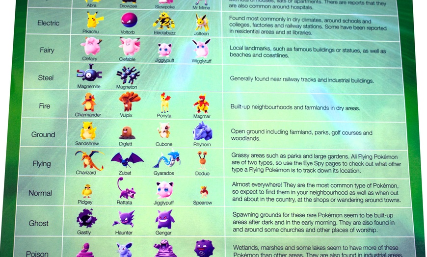 Image 3: Pokemon Go Handbook
