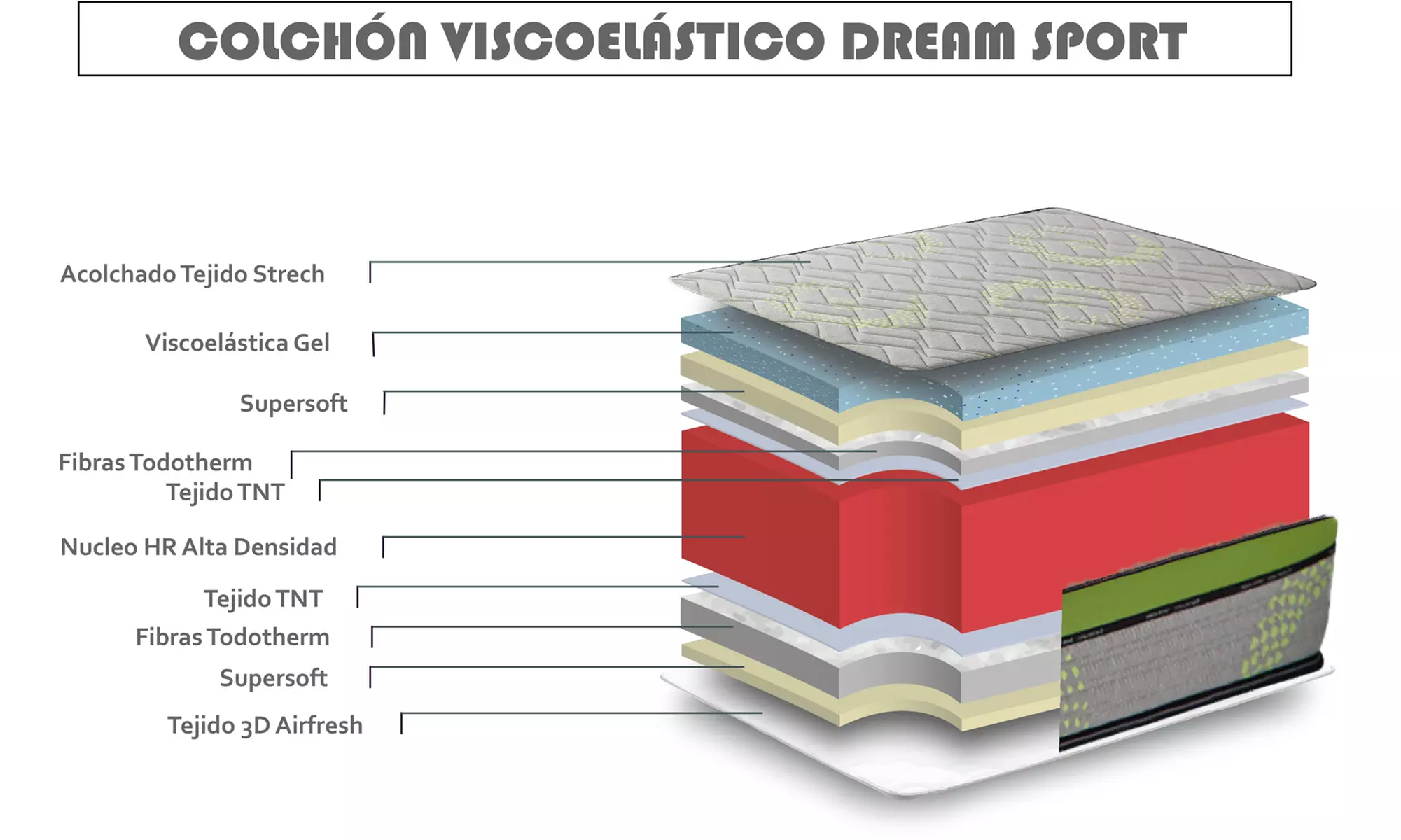 Memory-Schaum-Matratze "Dreams Sport" in Größe nach Wahl - Second Medium