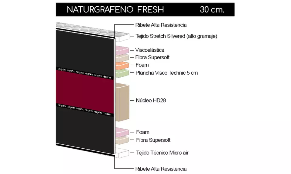 Colchón NaturGrafeno fresh 30 cm