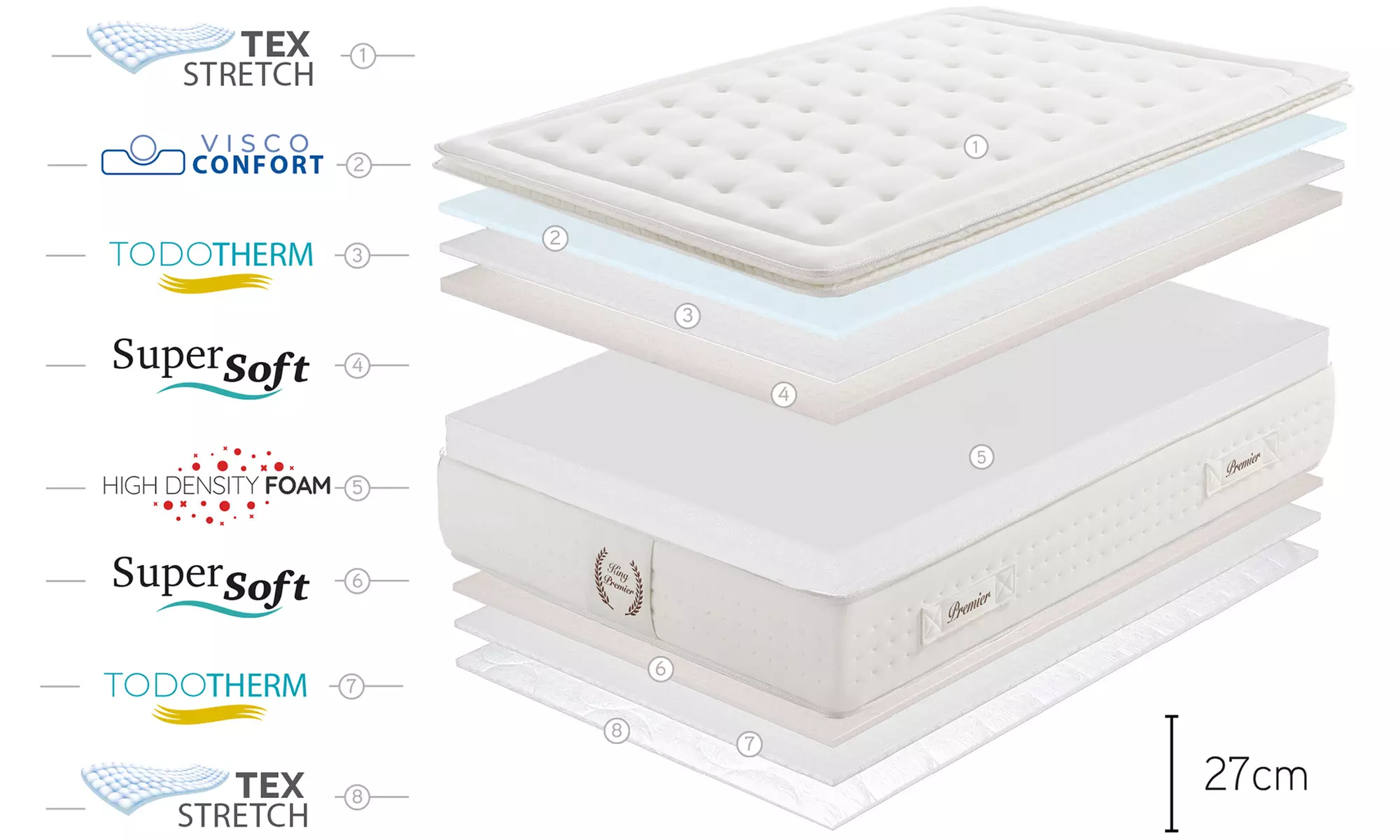 Colchón topper viscoelástico con 12 zonas de descanso