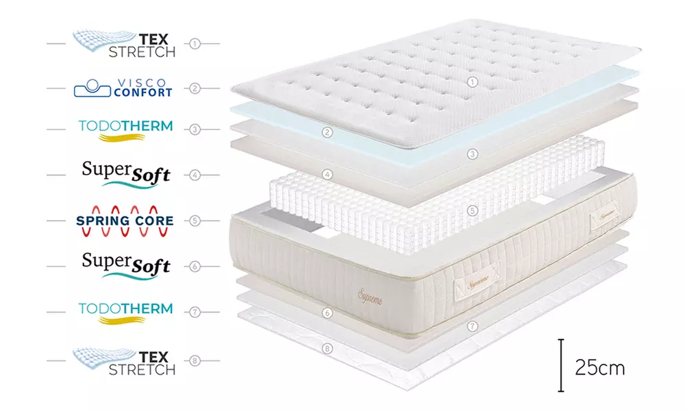 Supreme Pocket Spring Matratze 12 Multizonen mit Komfortsystem