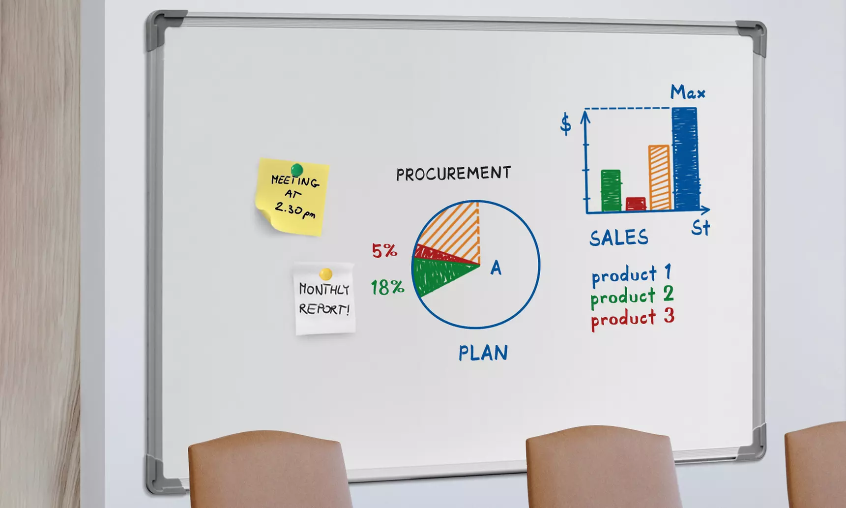 Tableau blanc effaçable et magnétique - Primary Image