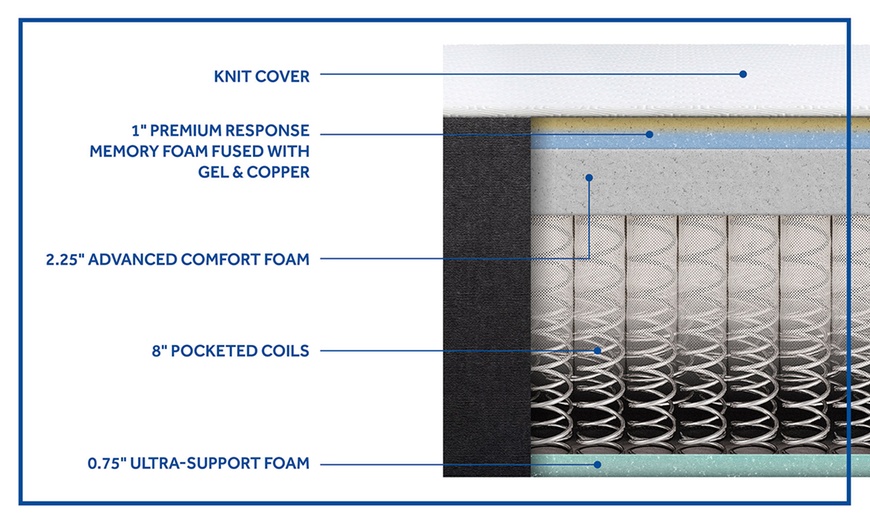 sealy mattress cross section