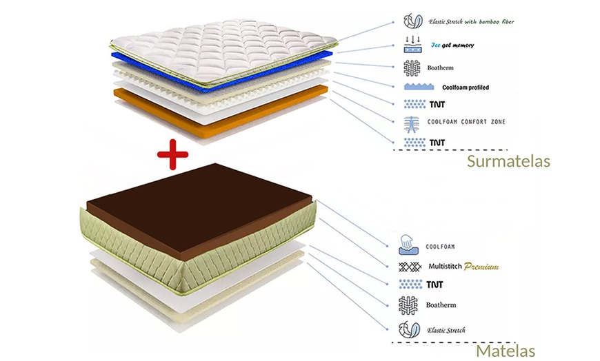 Image 5: Matelas à mémoire de forme, gel, 15 zones de confort. Sampur