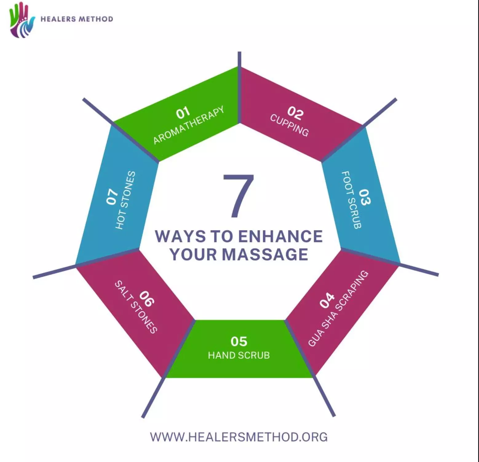 Up to 45% Off on Full Body Massage at Healer's Method