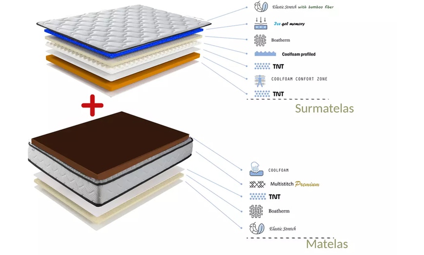 Image 6: Matelas "Empereur" à mémoire de forme 22 cm avec son surmatelas