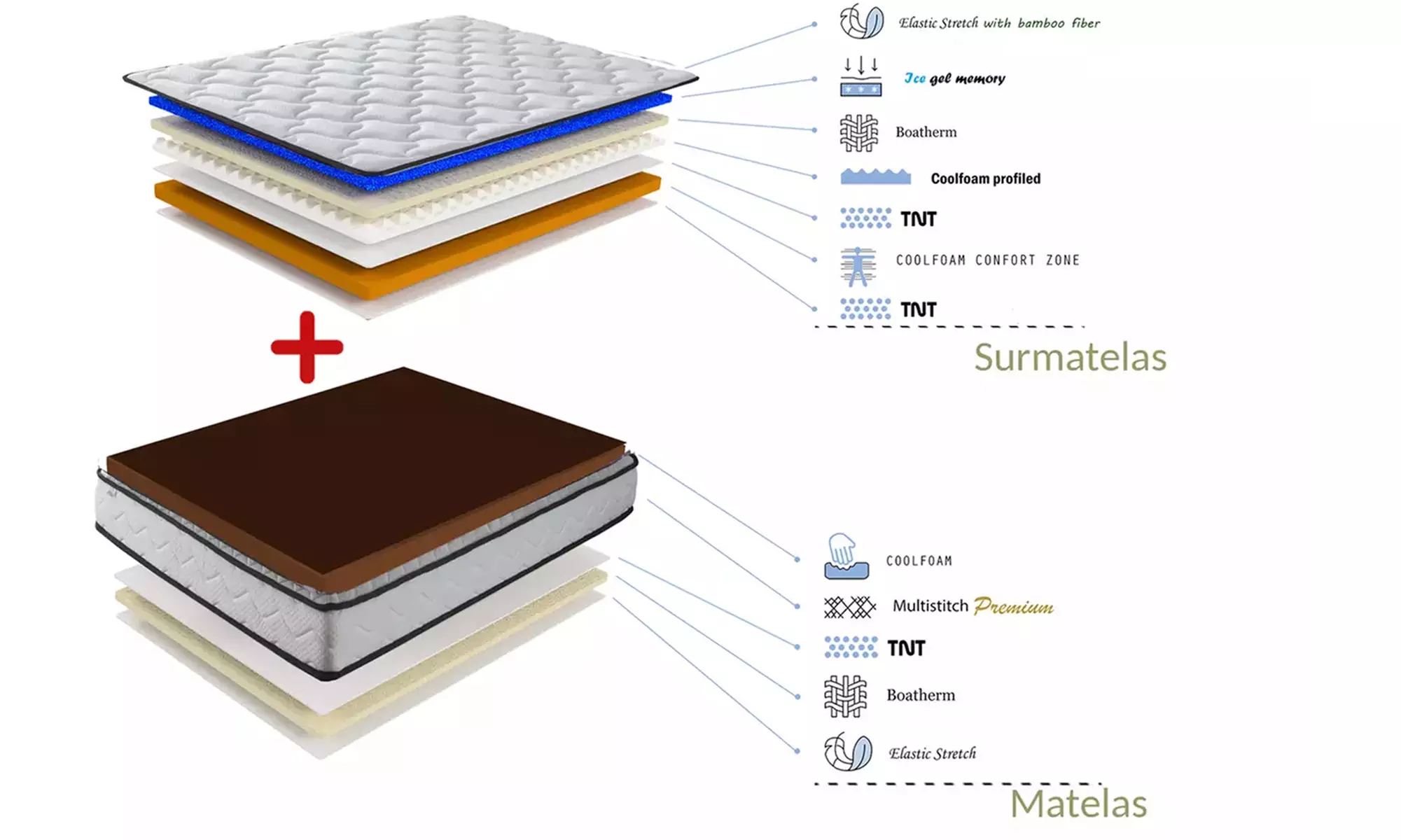 Matelas "Empereur" à mémoire de forme 22 cm avec son surmatelas